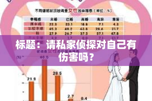 标题：请私家侦探对自己有伤害吗？