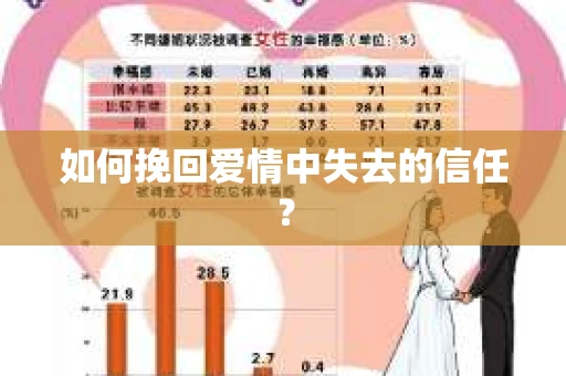 如何挽回爱情中失去的信任？
